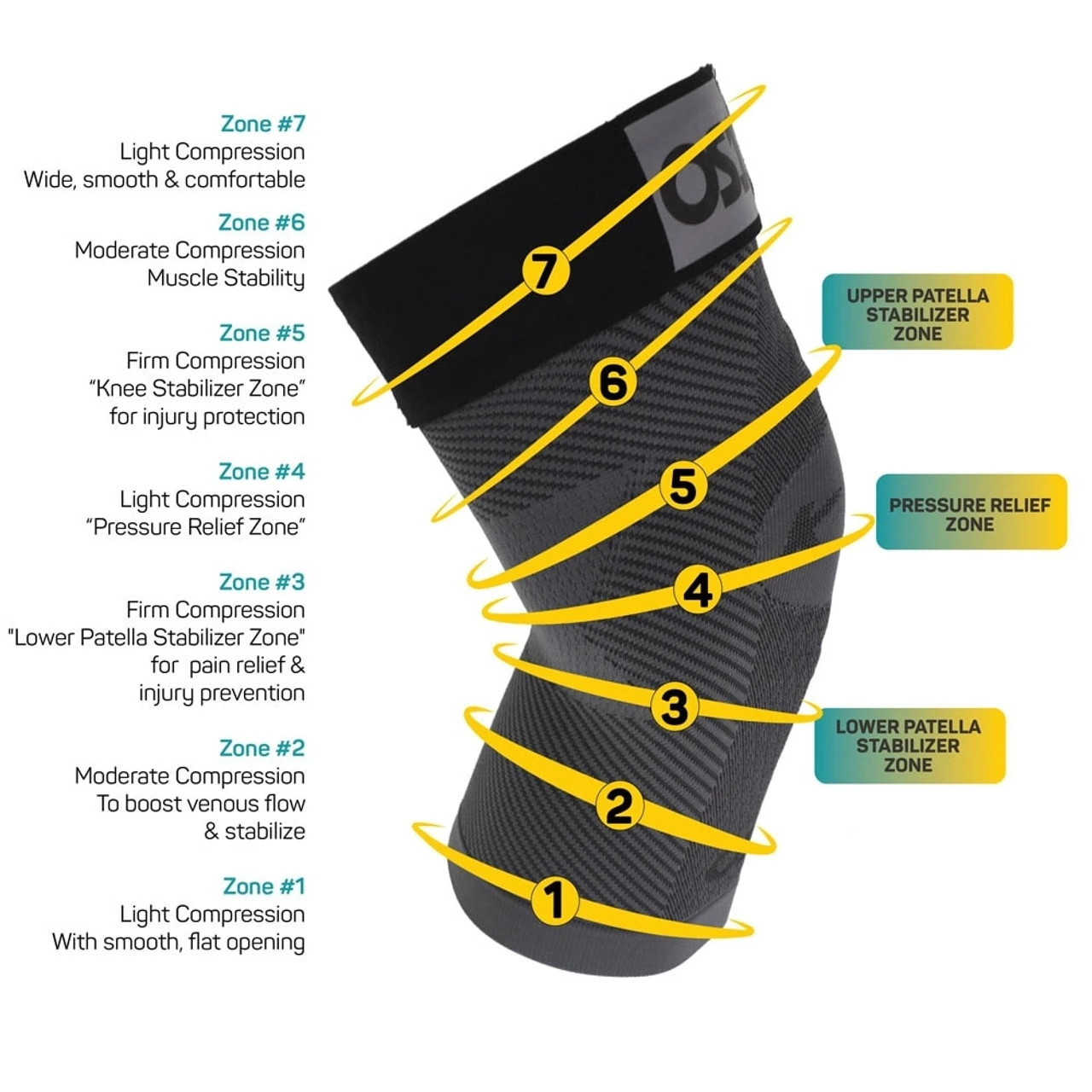 OS1st KS7+ Adjustable Performance Knee Sleeve 6 OS1st KS7+ Adjustable Performance Knee Sleeve - Image 4