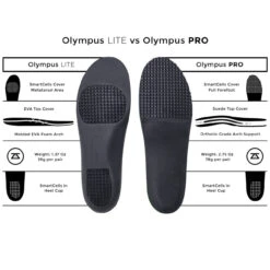 Zelus Olympus LITE Arch Support Insoles -Pickleball Promotion Store ZEL100 5 13225.1663784848